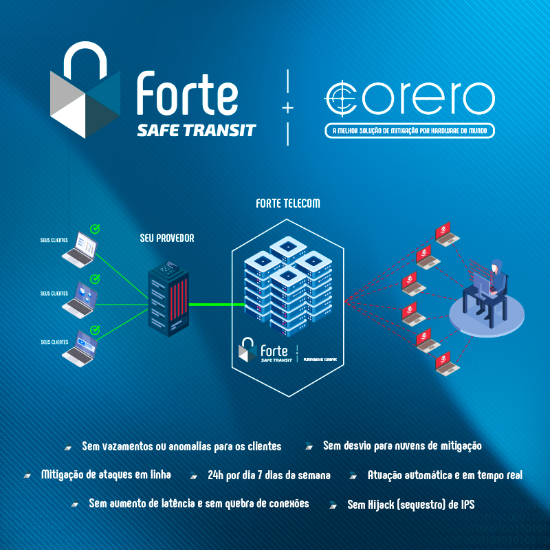 IP Protegido - Trânsito IP com mitigação em nuvem